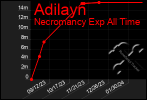 Total Graph of Adilayn