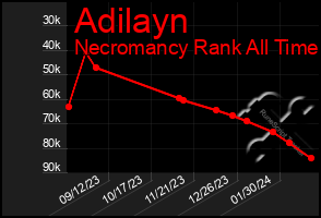 Total Graph of Adilayn