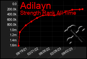 Total Graph of Adilayn