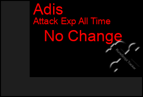 Total Graph of Adis
