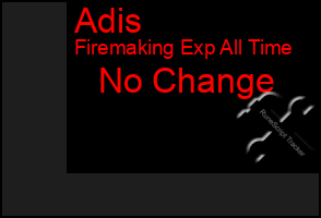 Total Graph of Adis