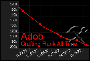 Total Graph of Adob