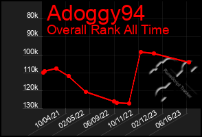Total Graph of Adoggy94
