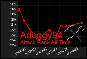 Total Graph of Adoggy94