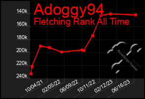 Total Graph of Adoggy94