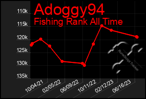 Total Graph of Adoggy94
