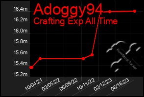 Total Graph of Adoggy94