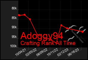 Total Graph of Adoggy94