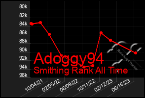 Total Graph of Adoggy94