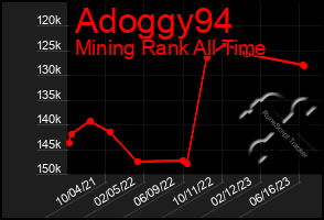 Total Graph of Adoggy94