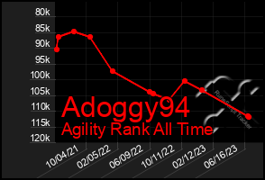 Total Graph of Adoggy94