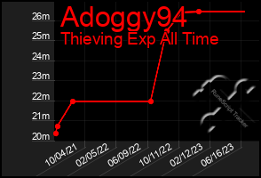 Total Graph of Adoggy94