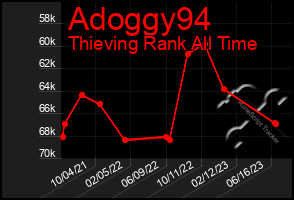Total Graph of Adoggy94