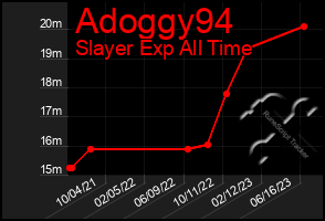 Total Graph of Adoggy94