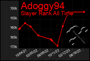 Total Graph of Adoggy94