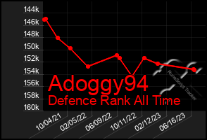 Total Graph of Adoggy94