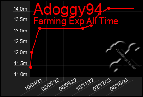 Total Graph of Adoggy94