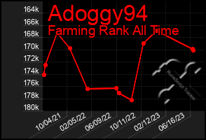 Total Graph of Adoggy94