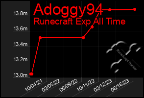 Total Graph of Adoggy94