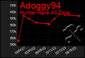 Total Graph of Adoggy94