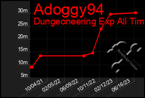 Total Graph of Adoggy94