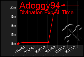 Total Graph of Adoggy94