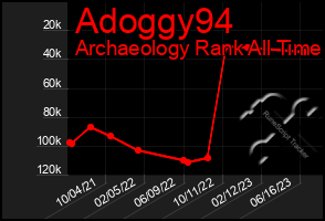 Total Graph of Adoggy94