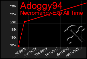 Total Graph of Adoggy94