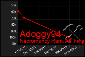 Total Graph of Adoggy94
