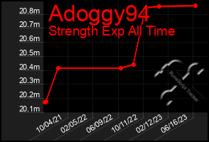 Total Graph of Adoggy94