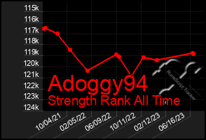 Total Graph of Adoggy94