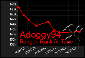 Total Graph of Adoggy94