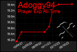 Total Graph of Adoggy94
