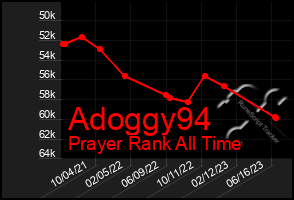 Total Graph of Adoggy94