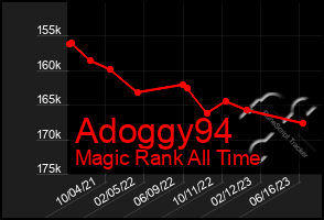 Total Graph of Adoggy94