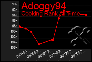 Total Graph of Adoggy94