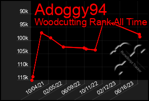 Total Graph of Adoggy94