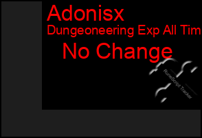 Total Graph of Adonisx