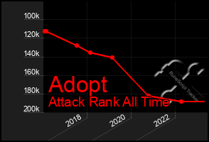 Total Graph of Adopt