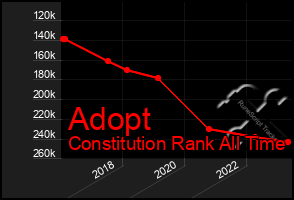 Total Graph of Adopt