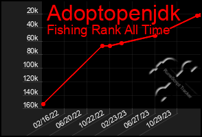 Total Graph of Adoptopenjdk