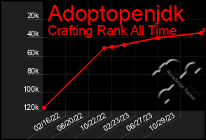 Total Graph of Adoptopenjdk