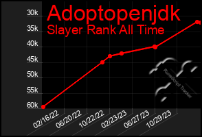 Total Graph of Adoptopenjdk