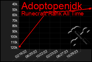 Total Graph of Adoptopenjdk