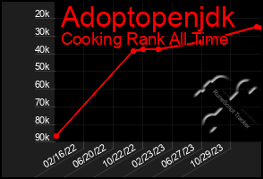 Total Graph of Adoptopenjdk