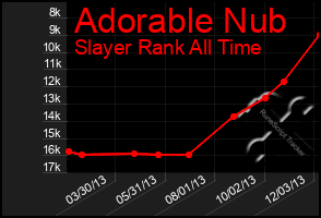 Total Graph of Adorable Nub