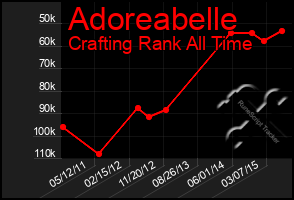 Total Graph of Adoreabelle