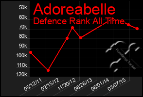 Total Graph of Adoreabelle