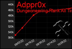 Total Graph of Adppr0x