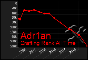 Total Graph of Adr1an